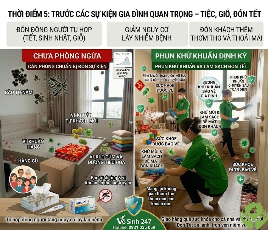 Top 5 Thời Điểm Vàng Nên Phun Khử Khuẩn Nhà – Đừng Để Quá Muộn!
