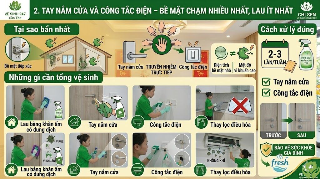 Top 7 Khu Vực Bẩn Nhất Trong Nhà Mà Bạn Hay Bỏ Qua