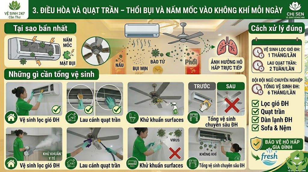Top 7 Khu Vực Bẩn Nhất Trong Nhà Mà Bạn Hay Bỏ Qua