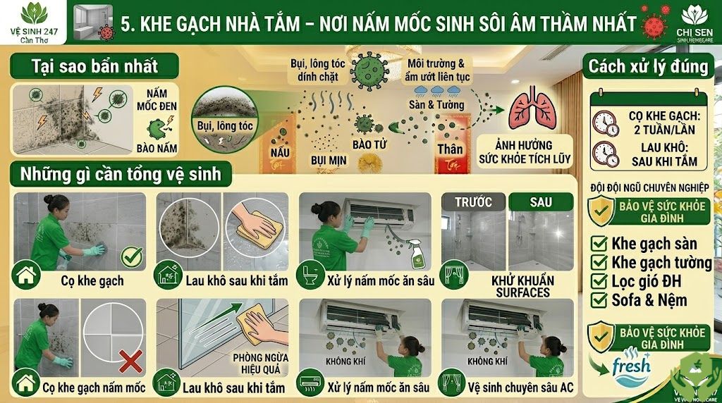 Top 7 Khu Vực Bẩn Nhất Trong Nhà Mà Bạn Hay Bỏ Qua